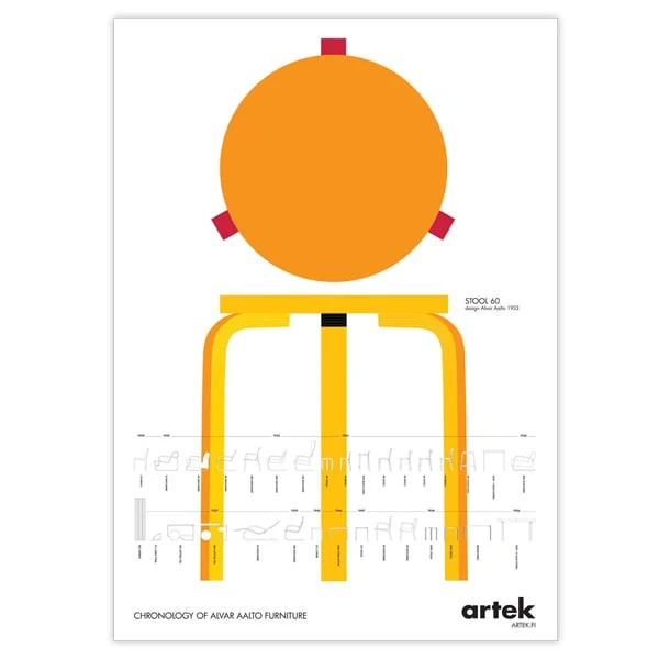 Artek Aalto Chronology Poster 1 Artek Aalto Chronology Poster